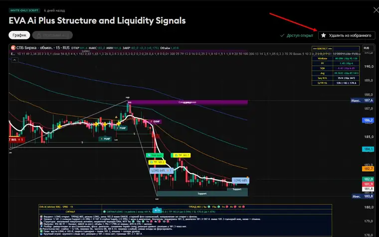 Добавление EVA Ai Plus в избранное TradingView